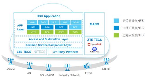 中興通訊超融合信令解決方案 至簡安全，網(wǎng)絡無憂