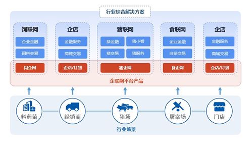 企聯(lián)網(wǎng)智慧養(yǎng)豬場景下的產品結構與網(wǎng)絡信息安全軟件開發(fā)