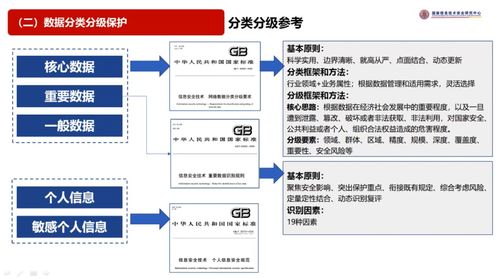 干貨 | 郭曉雷 數智安全監管機制的研究與思考——聚焦網絡與信息安全軟件開發