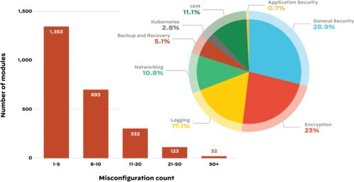 派拓網絡發布新版云威脅研究報告，聚焦軟件供應鏈攻擊風險與防御策略