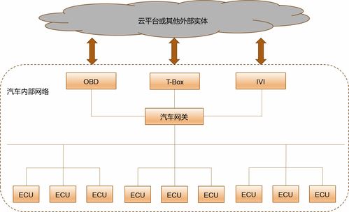 構建穩固防線 理解安全架構與目標在網絡與信息安全軟件開發中的核心作用
